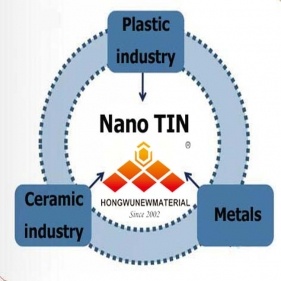 нанопорошки титанового нитрида, используемые на новом энергосберегающем стеклянном покрытии