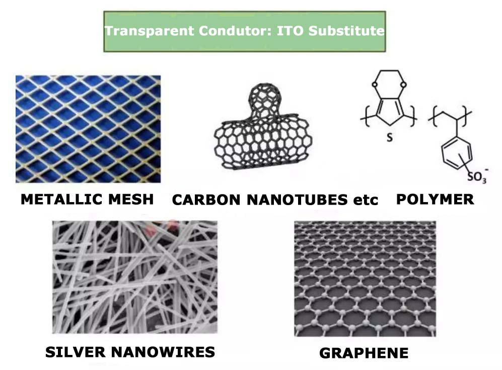 перспективы применения серебряных нанонитей в складных изделиях