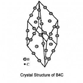 полупроводниковые компоненты использовали высокопроницаемый порошок микрочастица b4c