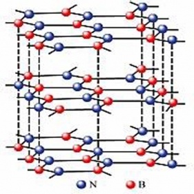гексагональный нитрид бора с высокой чистотой bn нанопорошки