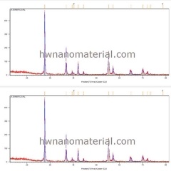 Thermochromic Ultrafine Nano VO2 powder