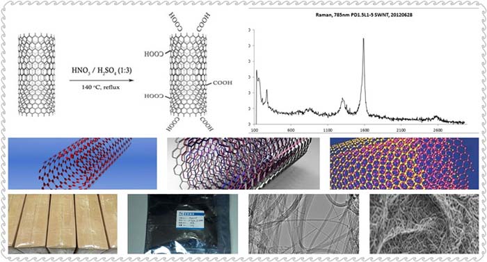 углеродная нанотрубка при получении специальной полимерной пленки