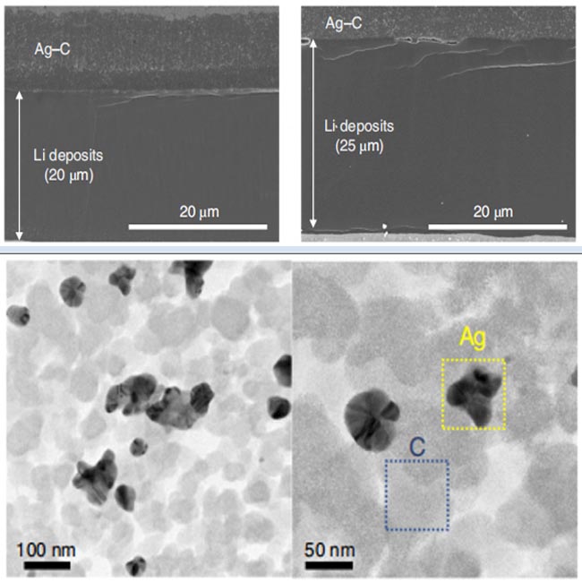 Ag-C серебряные наночастицы углерод-гибридный литий-ионный аккумулятор анодный материал